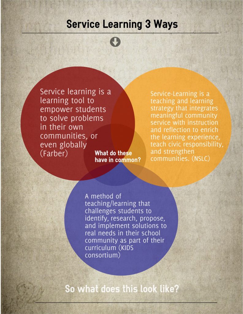 Service Learning: The Power of Combining Education and Community&nbsp;Service