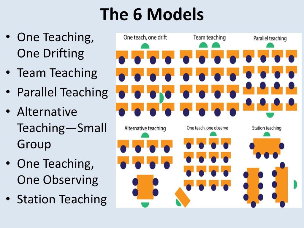Co-Teaching Model: Boosting Academic Outcomes and Teacher Satisfaction in Alternative&nbsp;Schools