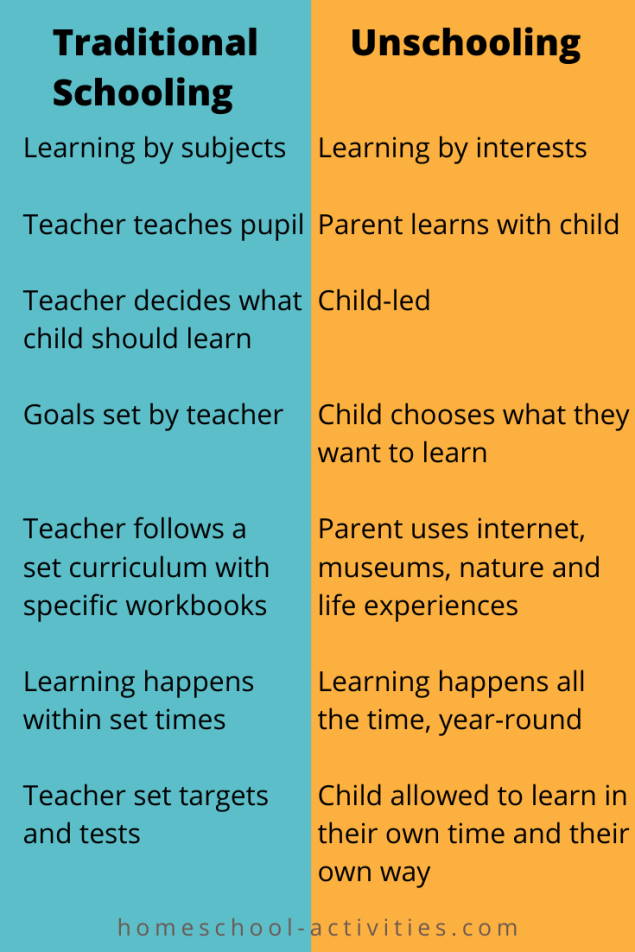 The Pros And Cons Of Unschooling Is It The Right Choice For Your Child