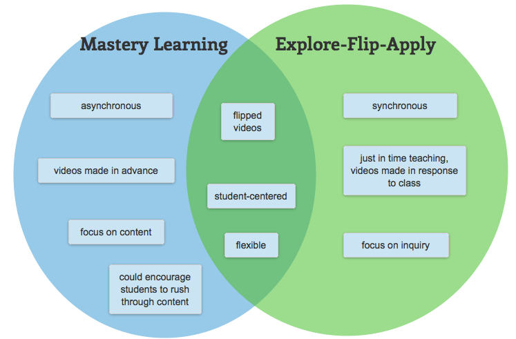 Mastering Learning: The Benefits and Challenges of Mastery-Based&nbsp;Education