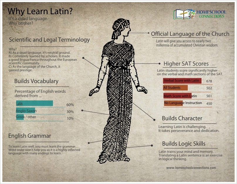 10 Reasons Why Learning Latin is Still Relevant&nbsp;Today
