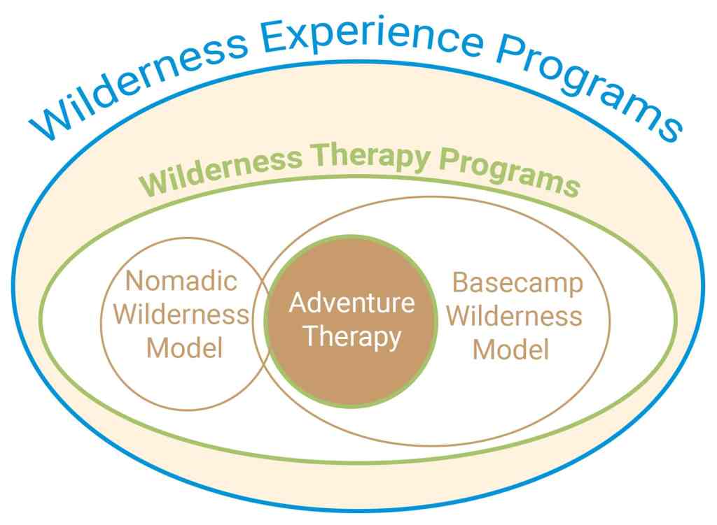 Are Wilderness Therapy Mentoring Programs Really Effective for Troubled&nbsp;Youth?