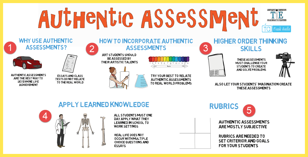 Unleashing the Power of Authentic Assessment: Revolutionizing Education Through Real-World&nbsp;Learning