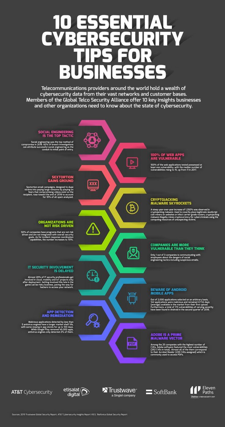 “Protecting Alternative Education: A Guide to Cybersecurity in the Digital&nbsp;Age”