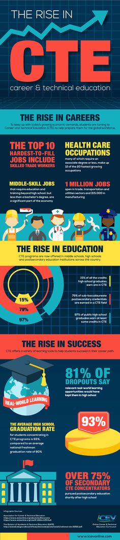 “Unlock Your Career Potential with Career and Technical Education (CTE)”