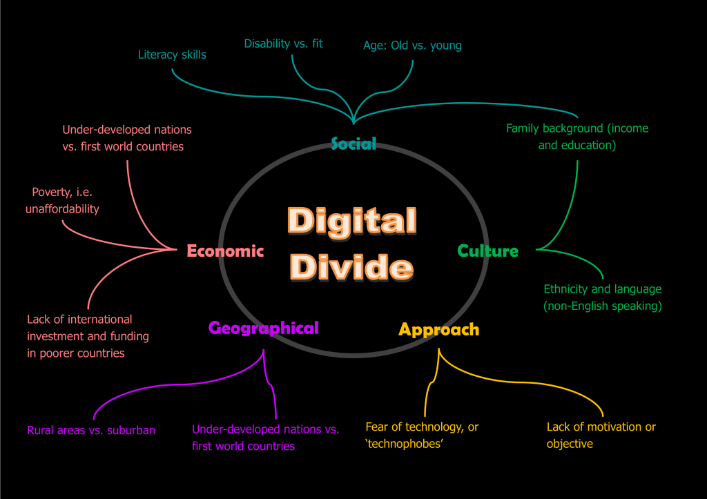 Bridging the Digital Divide in Urban Areas: Access to Technology for&nbsp;All