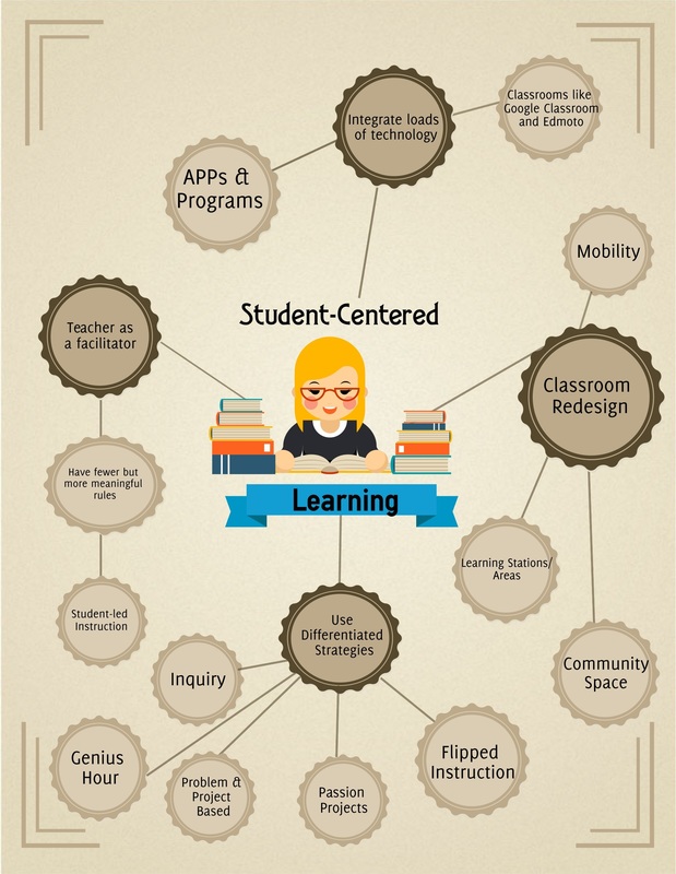 10 Principles of Student-Centered Learning for Modern Education&nbsp;Success