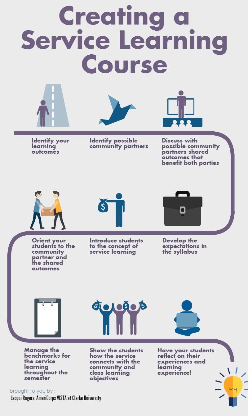 Service-Learning: The Key to Engaging Students and Strengthening&nbsp;Communities