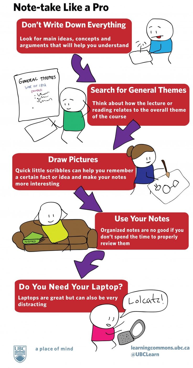 8 Collaborative Note-Taking Strategies for Alternative School and Education&nbsp;Students
