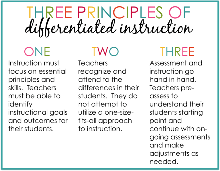 Differentiated Instruction: Meeting the Diverse Needs of Every Student in Any Classroom&nbsp;Setting
