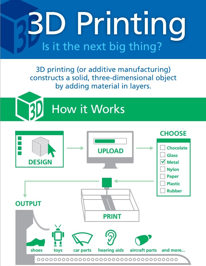 Unlocking the World of 3D Printing and Modeling: A Beginner’s Guide