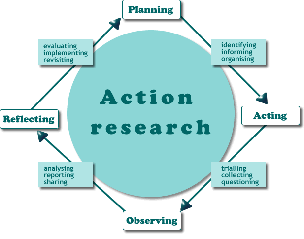 Empowering Communities through Participatory Action Research&nbsp;(PAR)