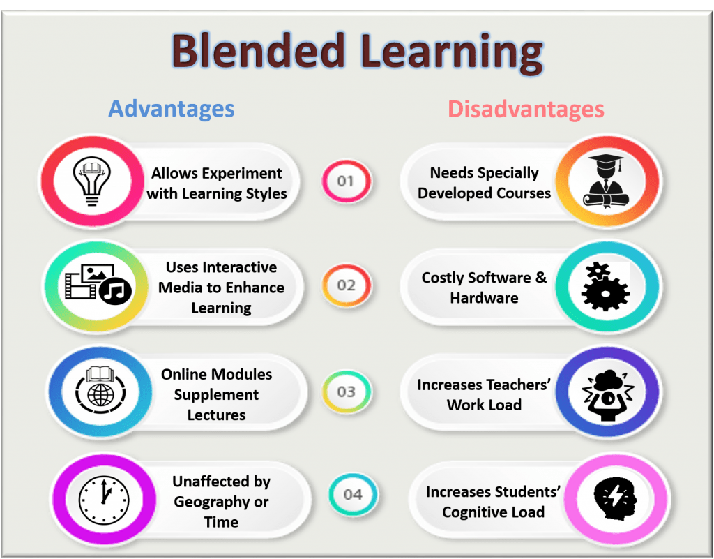Blended Learning: The Future of Alternative Schooling and&nbsp;Education
