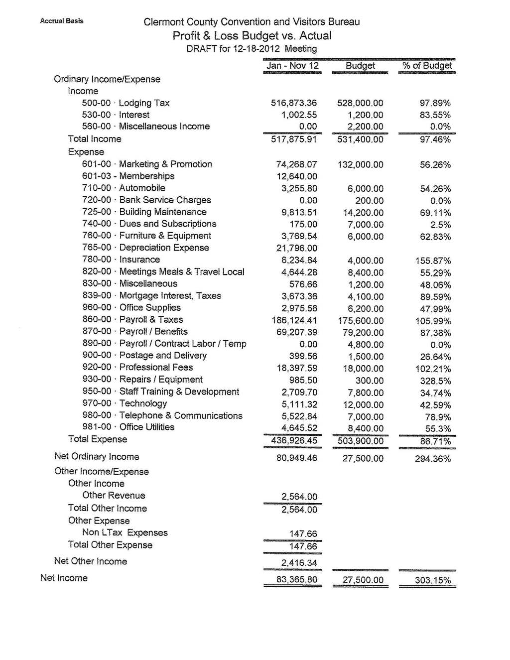 Why Understanding Your Profit & Loss Statement is Crucial for Business&nbsp;Success