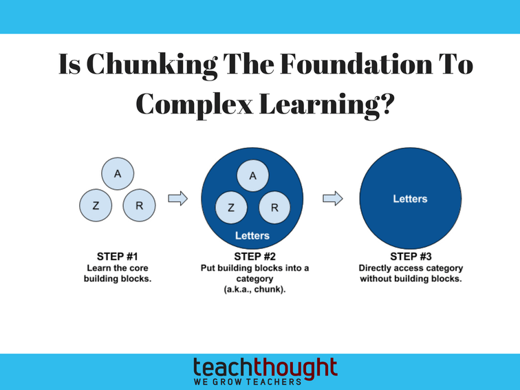 Enhance Learning with Chunking: The Breakthrough Method for Alternative&nbsp;Schooling