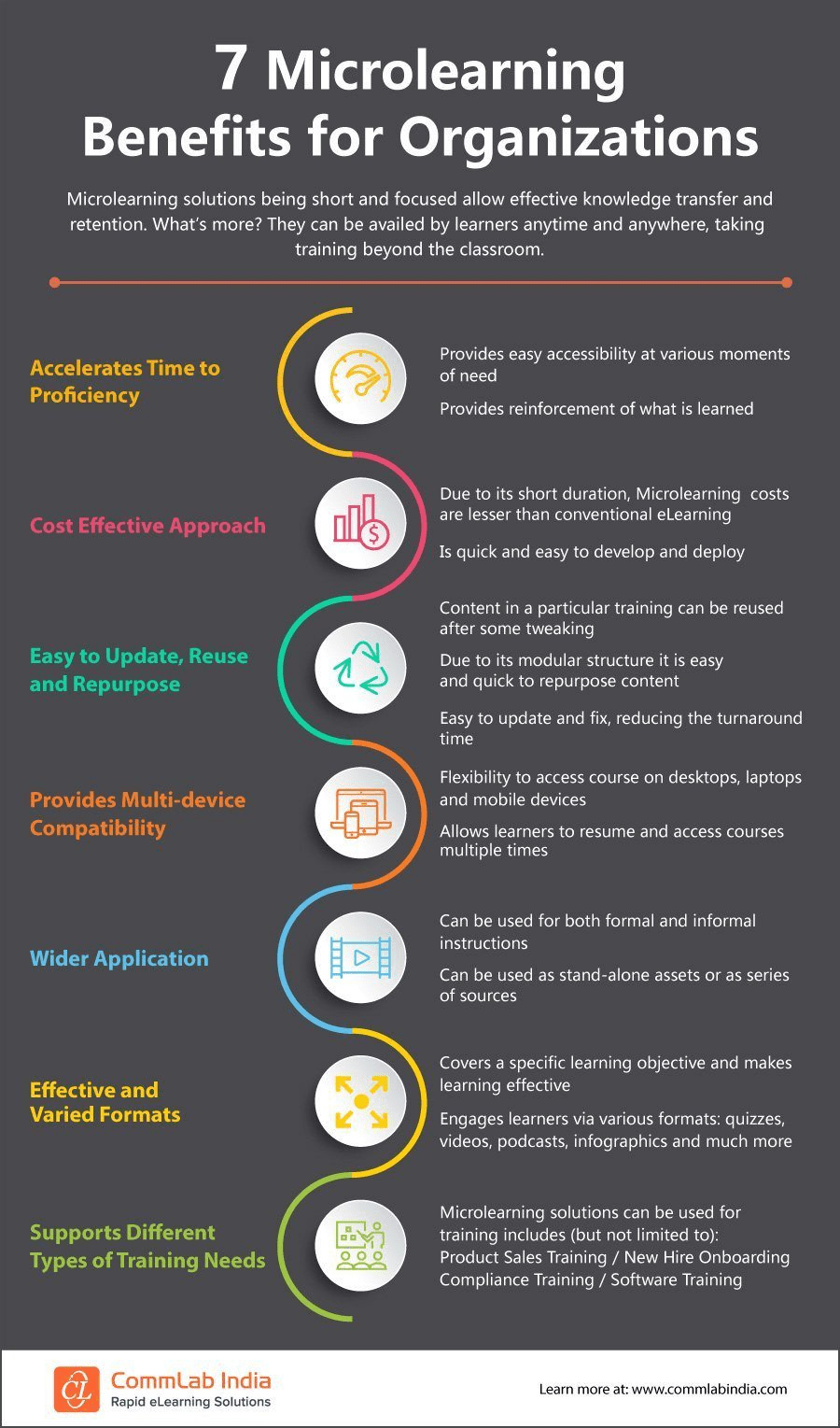 The Ultimate Guide to Microlearning: Bite-Sized Learning for Busy&nbsp;People