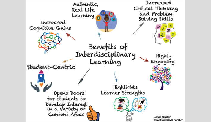 Revolutionizing Education: The Power of Interdisciplinary Curriculum Design