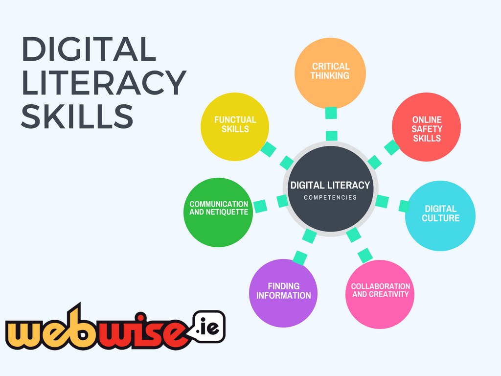 Why Digital Literacy Skills are Crucial for Students in Today’s&nbsp;World