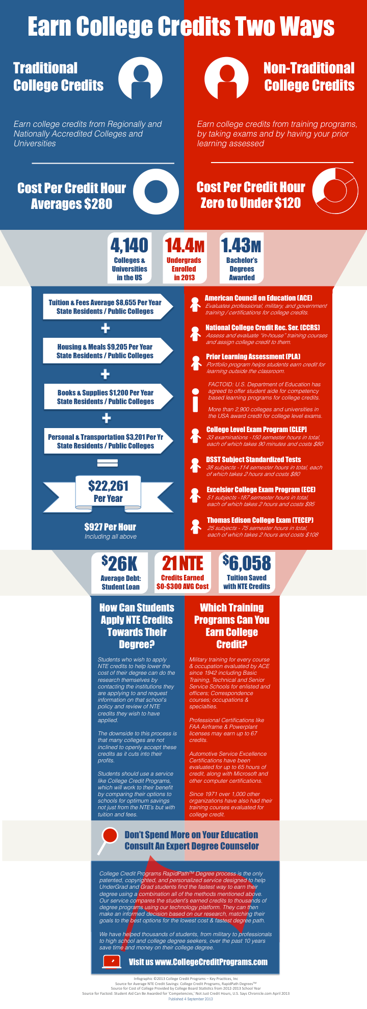 Unlocking Alternative Paths to College Credits: A Comprehensive Guide