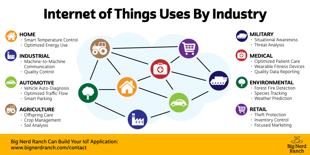 The Pros and Cons of IoT: Enhancing Efficiency and Education, but at What&nbsp;Cost?