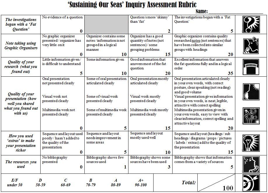 5 Effective Ways to Grade Inquiry-Based Learning&nbsp;(IBL)
