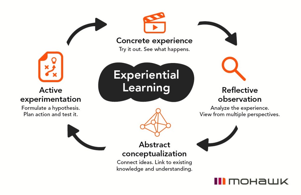 “Experience is the Best Teacher: The Power of Experiential Learning in Education”