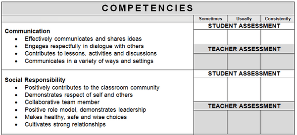 Competency-Based Grading: Revolutionizing Education by Focusing on Mastery Over&nbsp;Memorization.