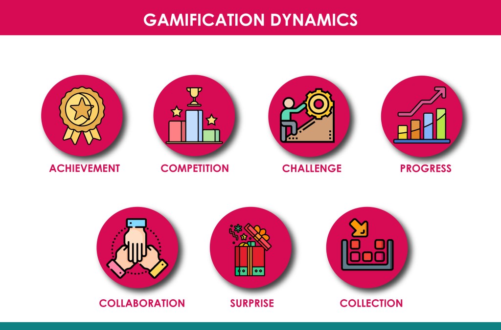 Gamification in Education: Leveling up Learning for&nbsp;Students