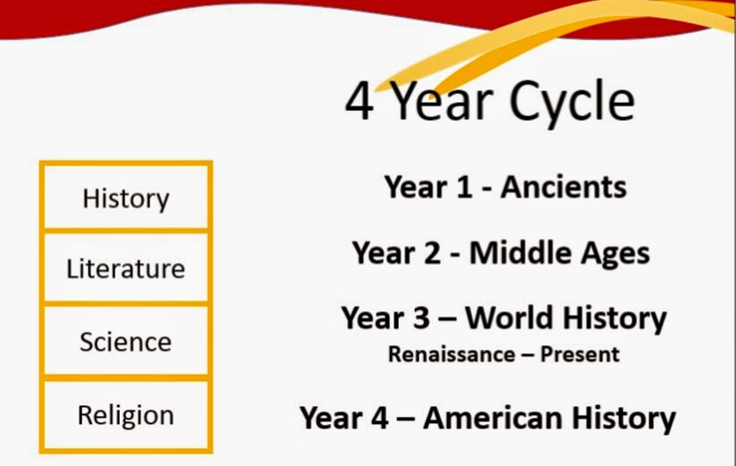 Classical Education: A Timeless Approach to Developing Critical&nbsp;Thinkers