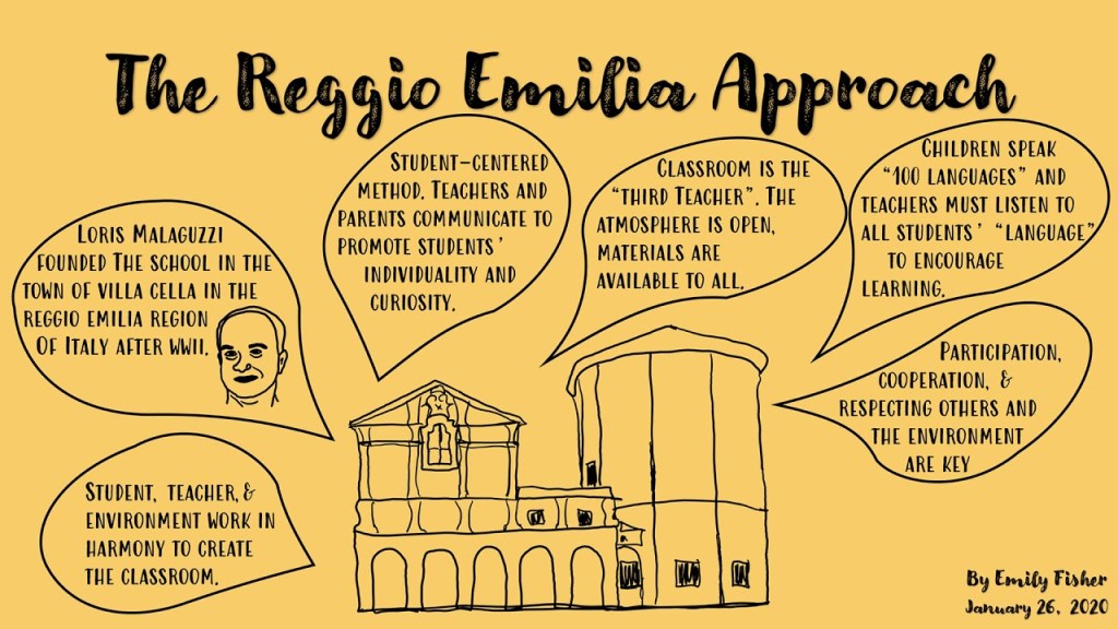 The Reggio Emilia Approach: A Pathway to Creative and Meaningful&nbsp;Learning