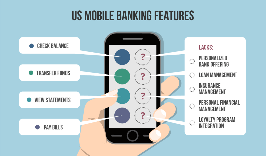 The Evolution of Online Banking and Mobile Apps: From Limited Functionality to Sophisticated Tools