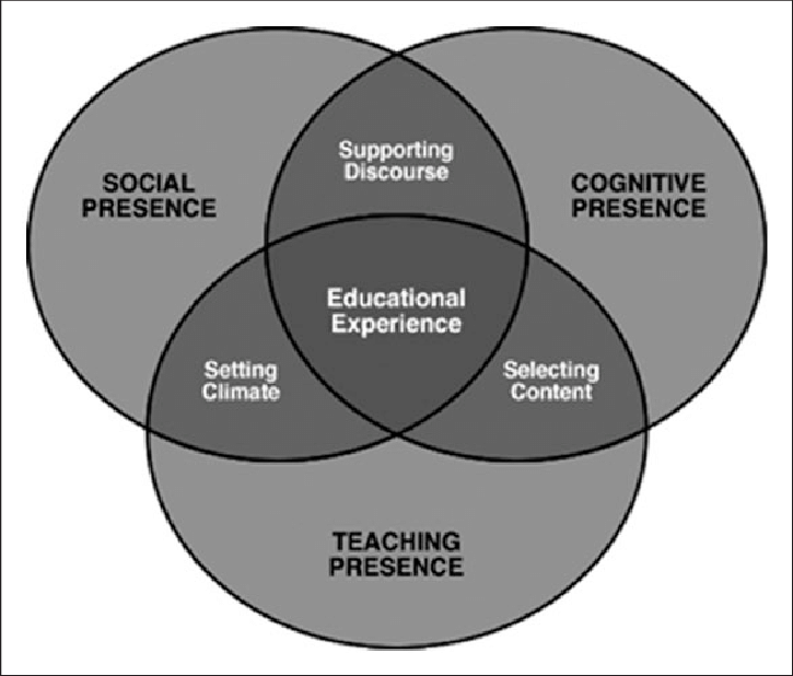 Exploring Complex Issues: The Role of Philosophical Inquiry in Alternative Education