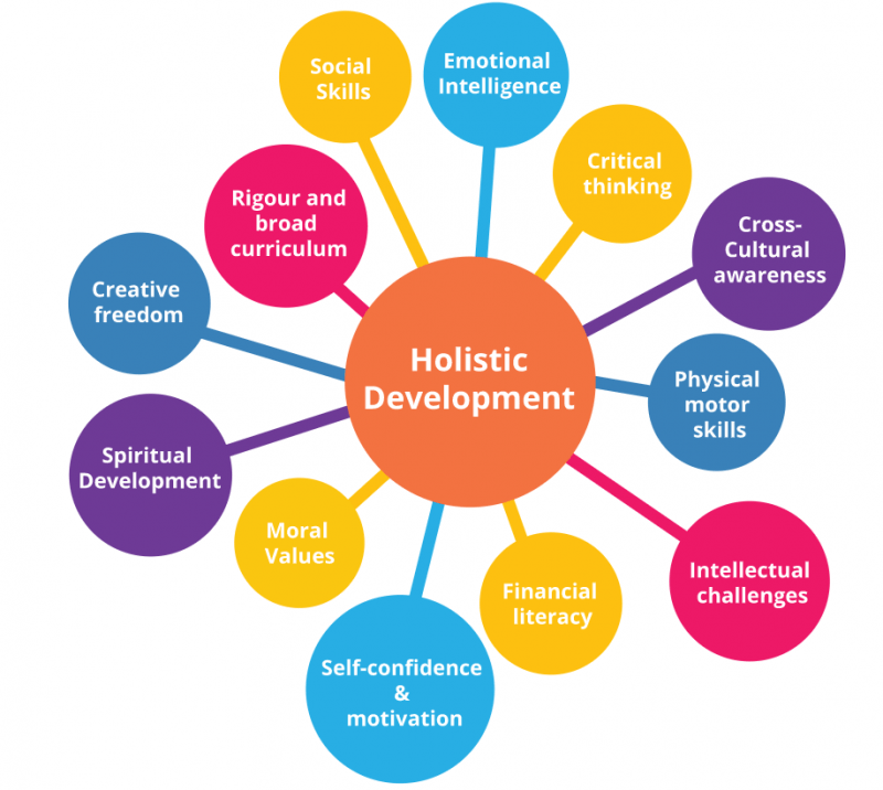 Holistic Education: Developing the Whole Child for Lifelong&nbsp;Success