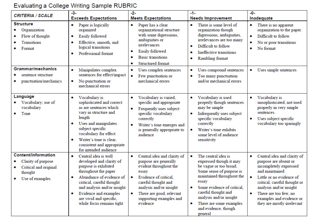 The Ultimate Guide to Creating Effective Rubrics for&nbsp;Assessment