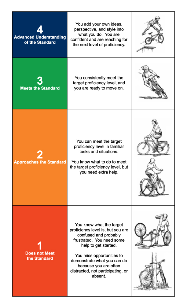 Assessment-Based Grading: The Key to More Accurate and Meaningful Feedback for&nbsp;Students