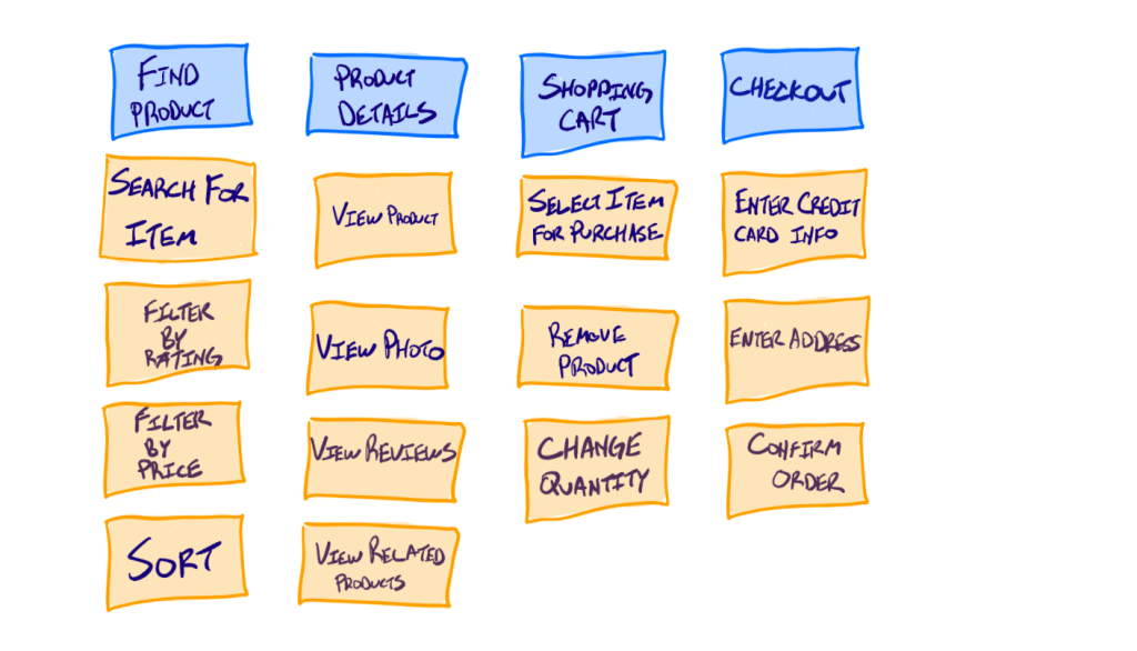5 Story Mapping Techniques to Help You Organize Your Narrative Like a Pro!