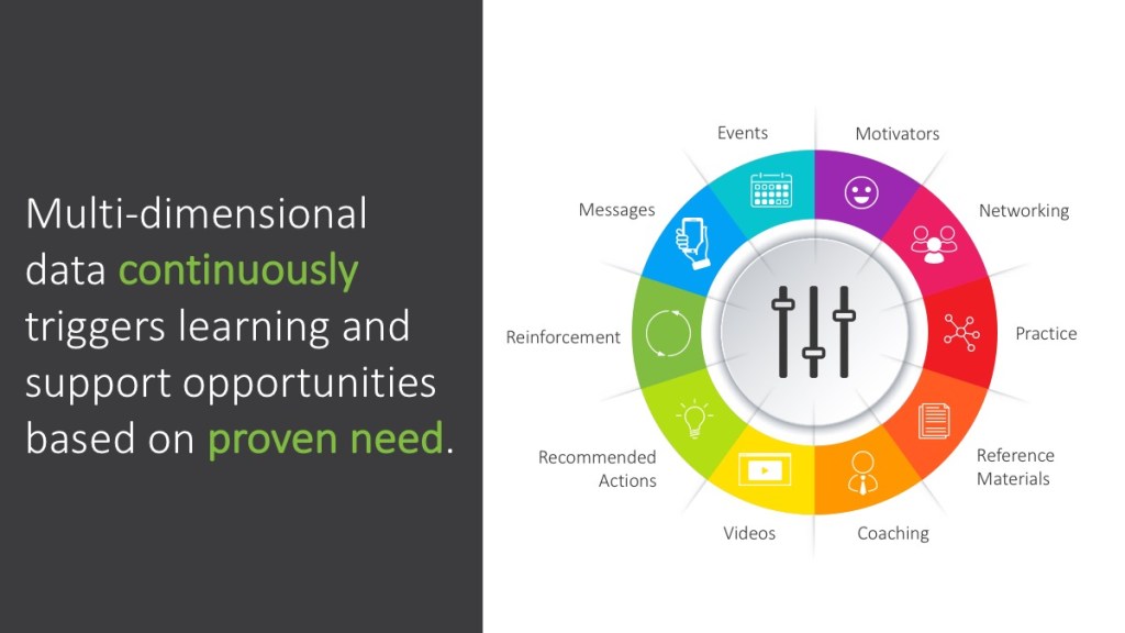 Adaptive Learning: Revolutionizing Education Through Personalization.