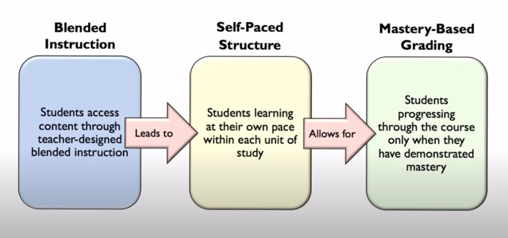 Empowering Students to Learn and Succeed: The Mastery-Based Grading&nbsp;Revolution