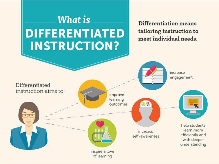 Why Differentiated Instruction is Essential for Alternative Schooling and&nbsp;Education