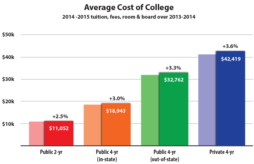 The Tuition Fee Debate: Balancing Access and Quality&nbsp;Education