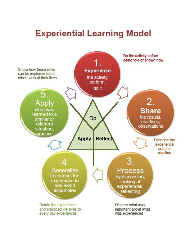 Unlocking the Power of Experiential Learning: Education Beyond the&nbsp;Classroom