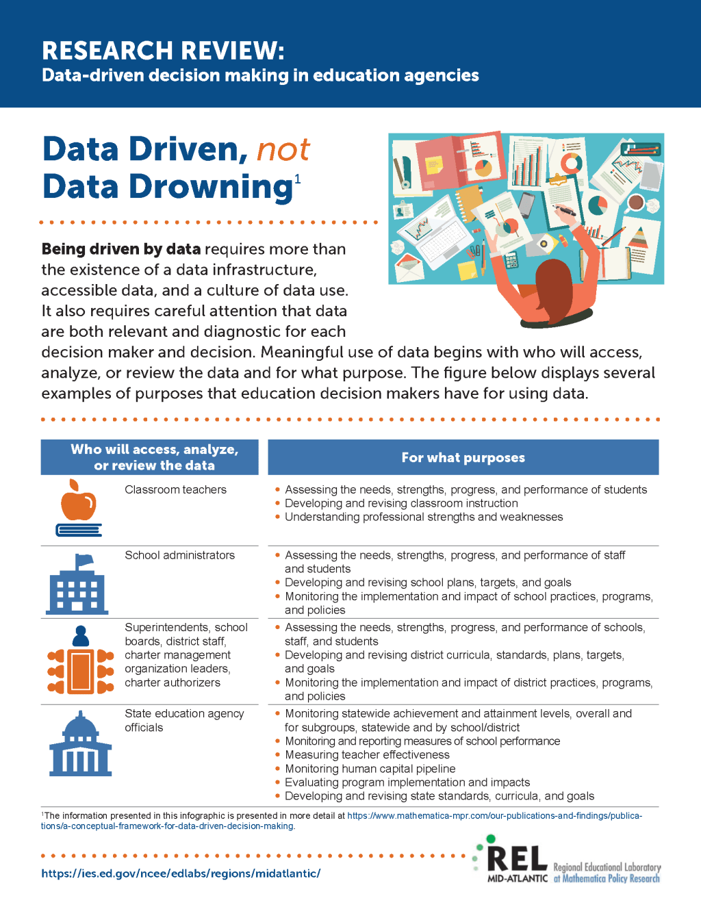 “Unlocking Student Potential: How Data-Driven Decision Making Transforms Blended Classrooms”