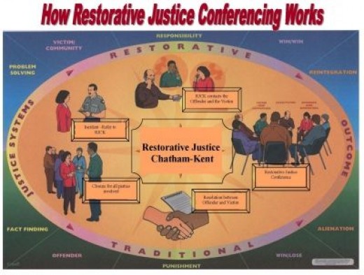Creating a Safe and Inclusive Learning Environment: The Power of Restorative Justice Practices in&nbsp;Schools
