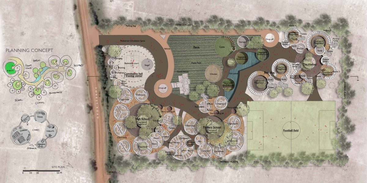 Eco-villages: Pioneering Sustainable Education for a Greener Future ...