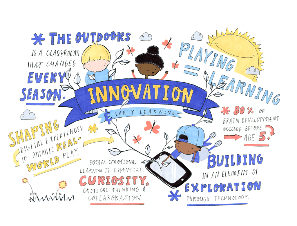 “Breaking the Mold: Exploring Innovative Approaches to Education for Today’s Diverse Learners”