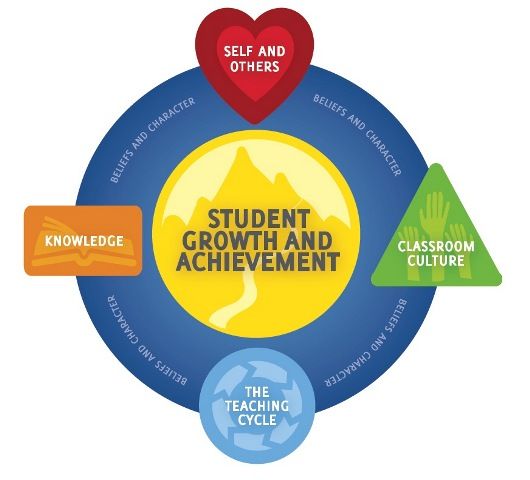 “Transforming Education: The Rise of Holistic Learning for Thriving&nbsp;Students”