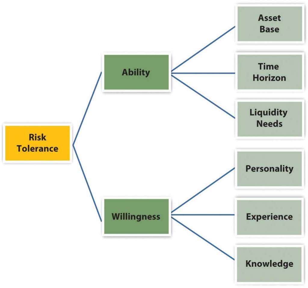 Mastering the Art of Investing: Building Wealth and Securing Your Financial Future