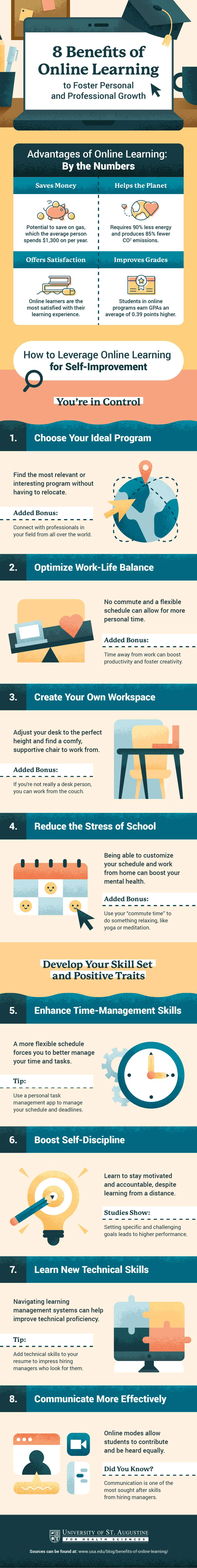 Unleashing the Power of Online Learning: The Future of&nbsp;Education