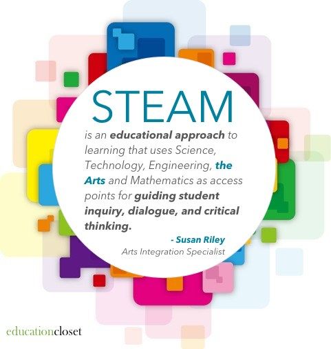 Alternative School STEAM Education: Fostering Creativity and Inclusion for 21st Century Learners