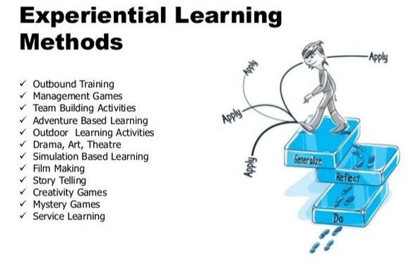 “Experience the Future of Education: Unlocking the Power of Experiential&nbsp;Learning”